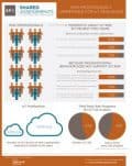 Internet of Things Third Party Risk infographic small