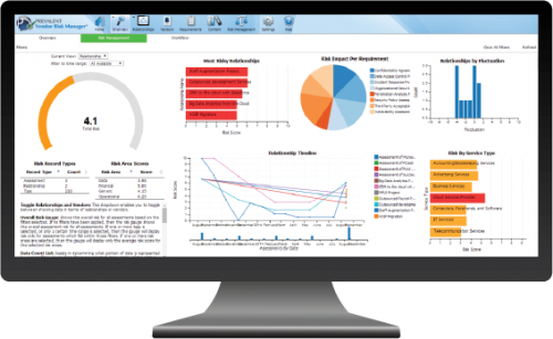 third party risk management risk manager dashboard