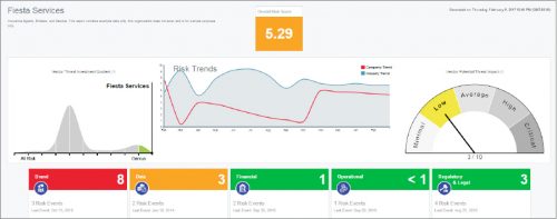 Third Party risk management, threat intelligence continuous monitoring screen