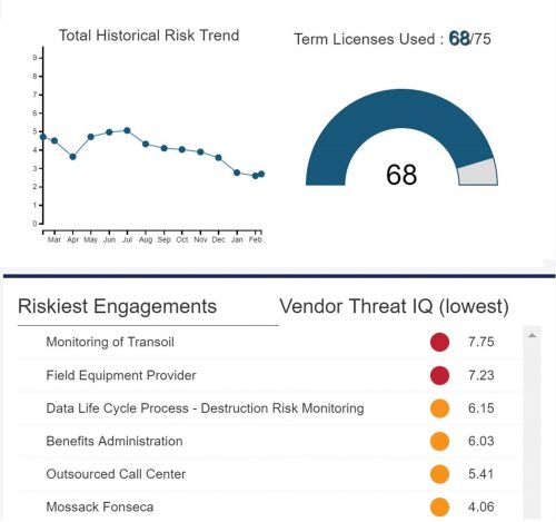 Threat Monitor Continuous Intelligence
