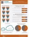 Internet of Things Third Party Risk Shared Assessments Infographic