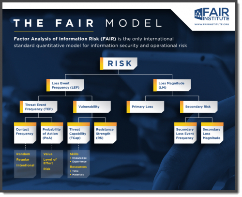 FAIR-Model-for-Risk-Management-