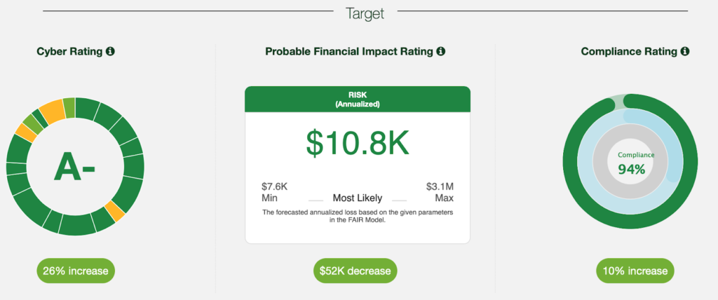 NormShield Strategy Report Target Rating Screenshot