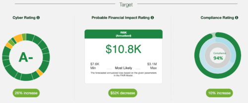 NormShield Strategy Report Target Rating Screenshot
