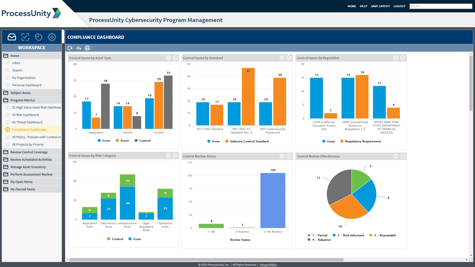 ProcessUnity Cybersecurity Program Management Compliance Dashboard