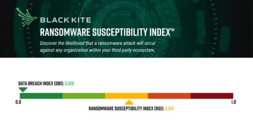 Black Kite Ransomware Susceptibility Index banner