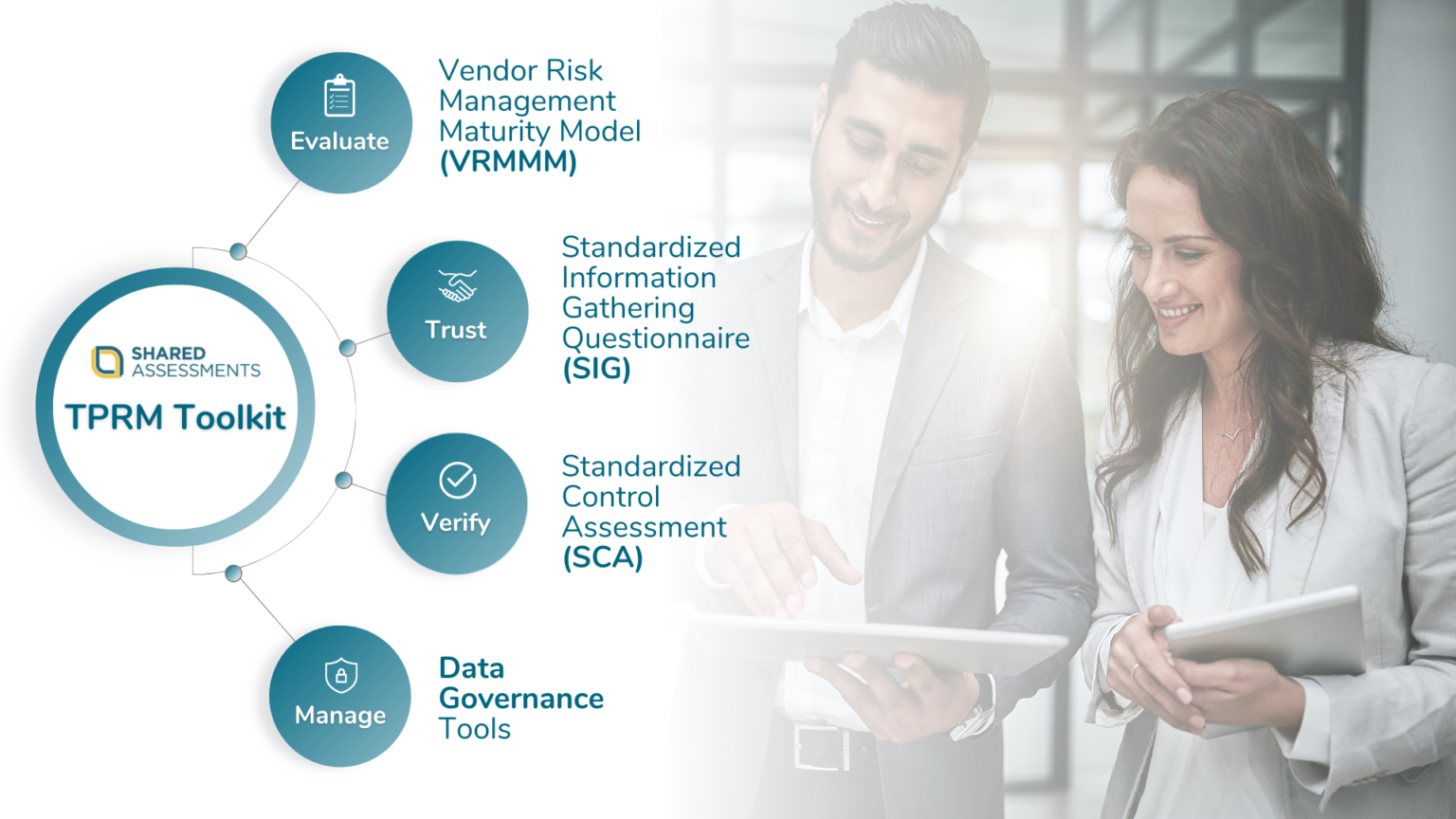 Shared Assessments Releases 2022 Third Party Risk Management Toolkit
